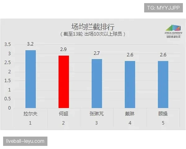 坦巴克蒂近期防守表现：拦截与盯人效率持续提升
