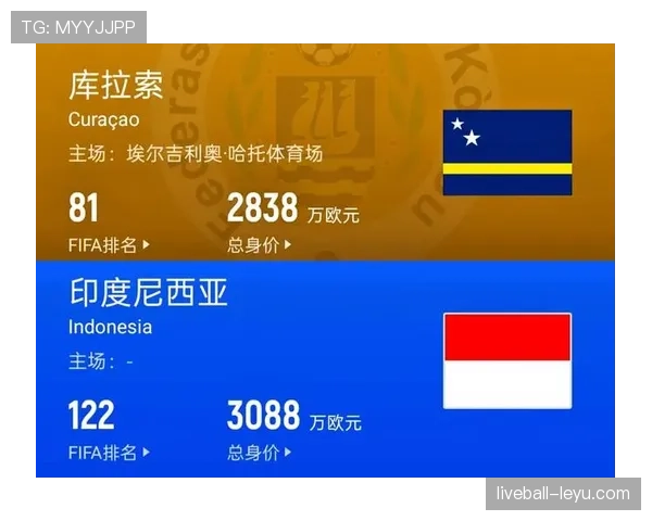 库拉索世界杯E组出局:三场比赛后无缘32强 库拉索世界杯E组出局:三场比赛后无缘32强